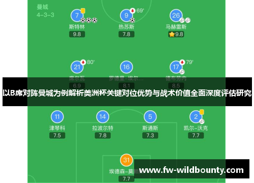 以B席对阵曼城为例解析美洲杯关键对位优势与战术价值全面深度评估研究 以B席对阵曼城为例解析美洲杯关键对位优势与战术价值全面深度评估研究