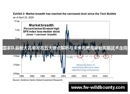 国家队最新大名单发布五大要点解析与未来布局观察新周期战术走向 国家队最新大名单发布五大要点解析与未来布局观察新周期战术走向