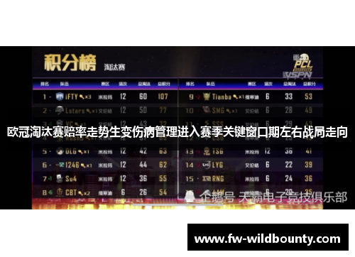 欧冠淘汰赛赔率走势生变伤病管理进入赛季关键窗口期左右战局走向