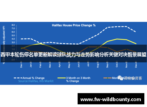 西甲本轮伤停名单更新解读球队战力与走势影响分析关键对决前景展望