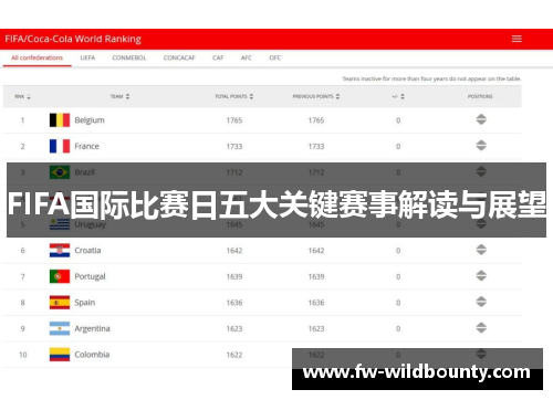 FIFA国际比赛日五大关键赛事解读与展望 FIFA国际比赛日五大关键赛事解读与展望