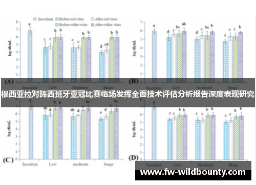 穆西亚拉对阵西班牙亚冠比赛临场发挥全面技术评估分析报告深度表现研究