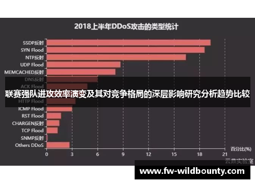 联赛强队进攻效率演变及其对竞争格局的深层影响研究分析趋势比较 联赛强队进攻效率演变及其对竞争格局的深层影响研究分析趋势比较