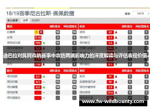 迪巴拉对阵阿森纳赛事中攻防两端影响力的深度解读与评估表现价值