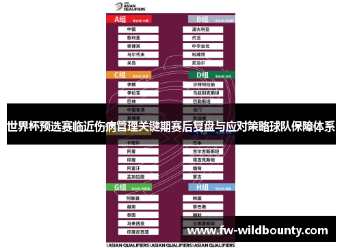 世界杯预选赛临近伤病管理关键期赛后复盘与应对策略球队保障体系