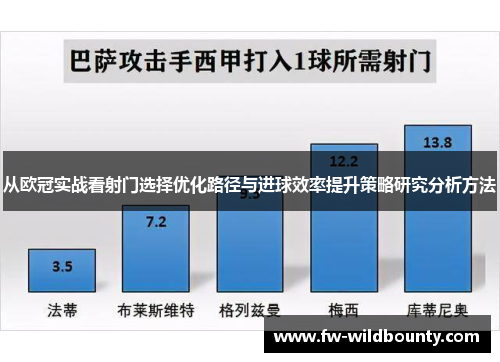 从欧冠实战看射门选择优化路径与进球效率提升策略研究分析方法 从欧冠实战看射门选择优化路径与进球效率提升策略研究分析方法
