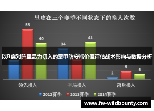 以B席对阵里昂为切入的意甲防守端价值评估战术影响与数据分析 以B席对阵里昂为切入的意甲防守端价值评估战术影响与数据分析