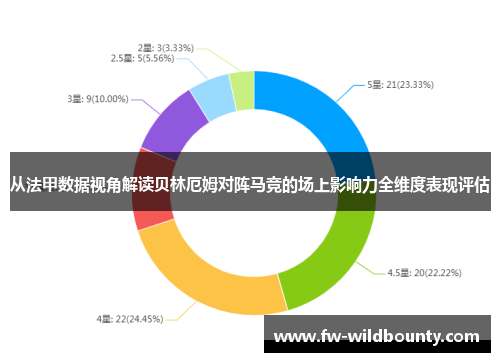 从法甲数据视角解读贝林厄姆对阵马竞的场上影响力全维度表现评估